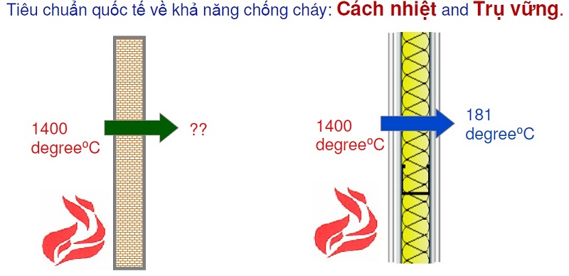 thach-cao-chong-chay